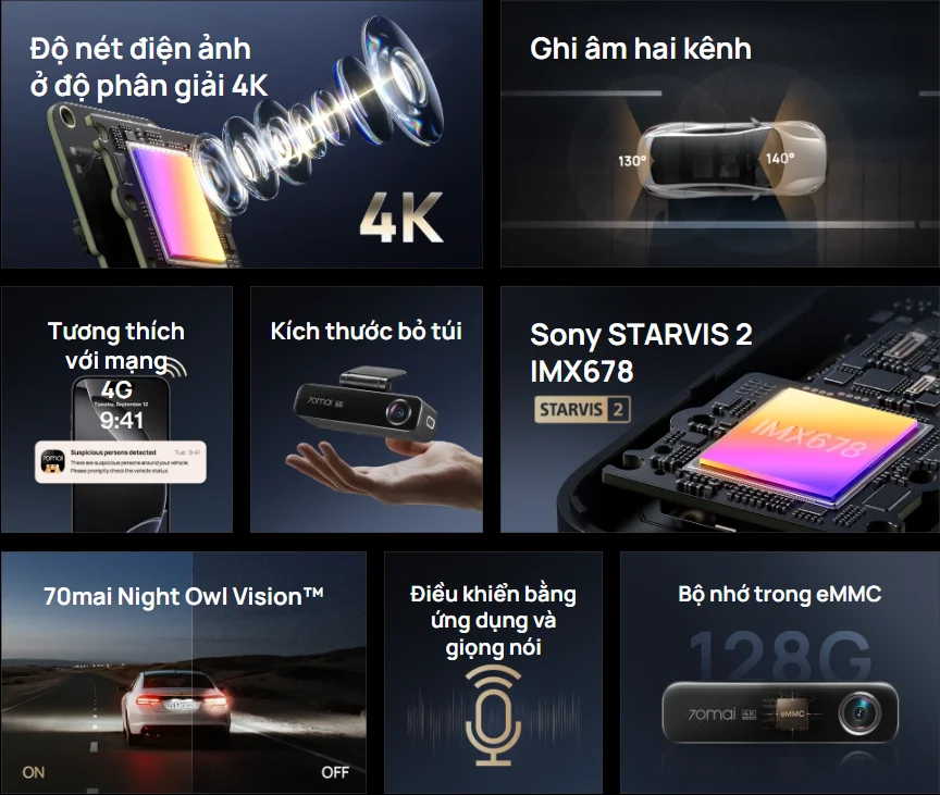 Lợi ích khi lắp đặt camera hành trình 70mai M800 tại Thanh Hóa