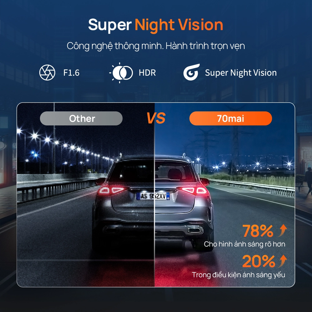 Công nghệ Super Night Vision trên 70mai A410 Neo