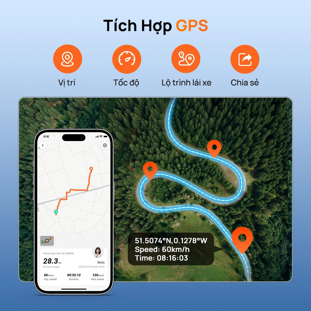 Tích hợp GPS trên 70mai A410 Neo