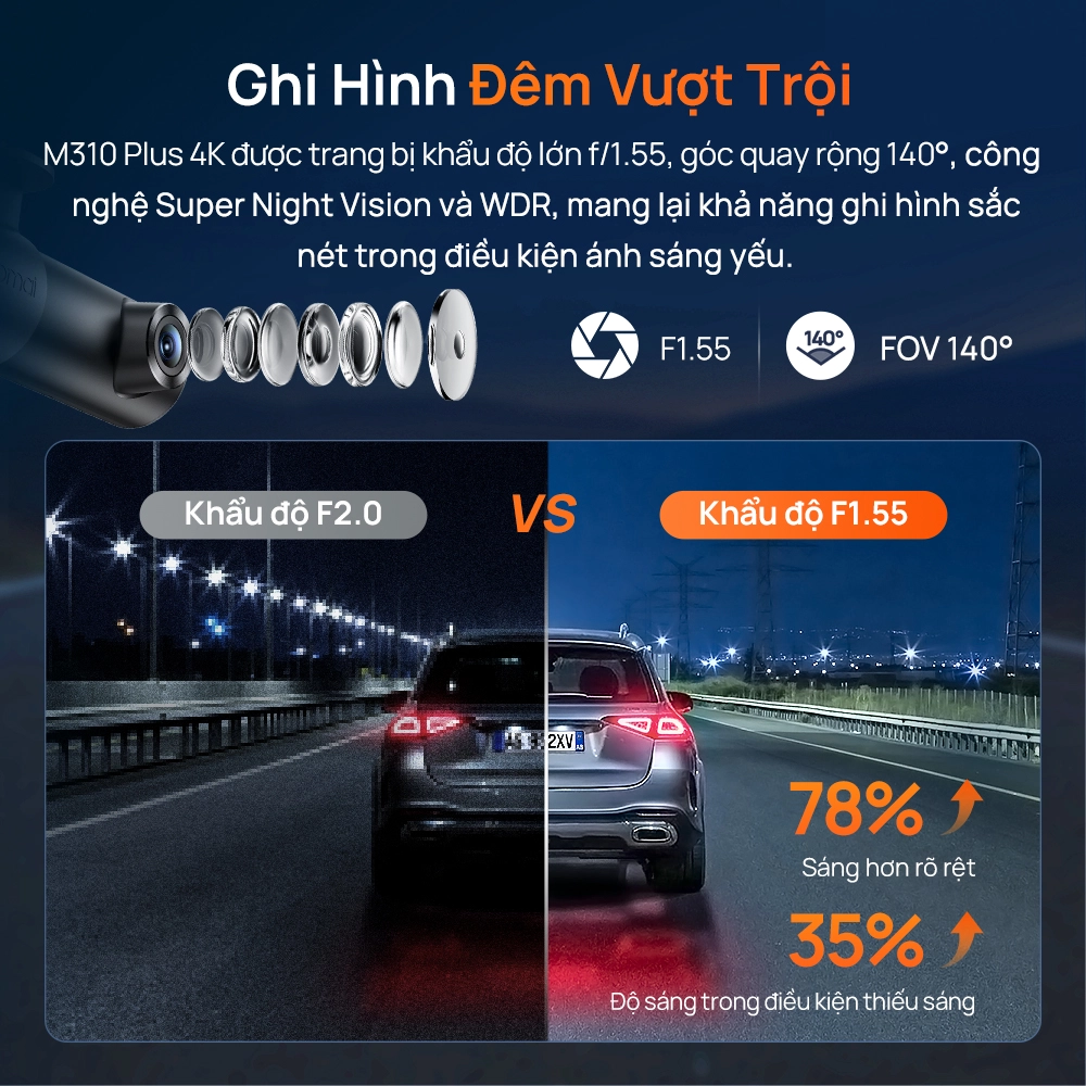 Công nghệ ghi hình đêm Night Owl Vision