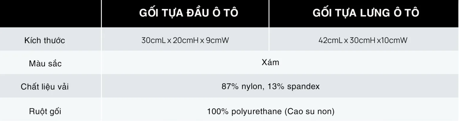 Thông số kỹ thuật gối 70mai