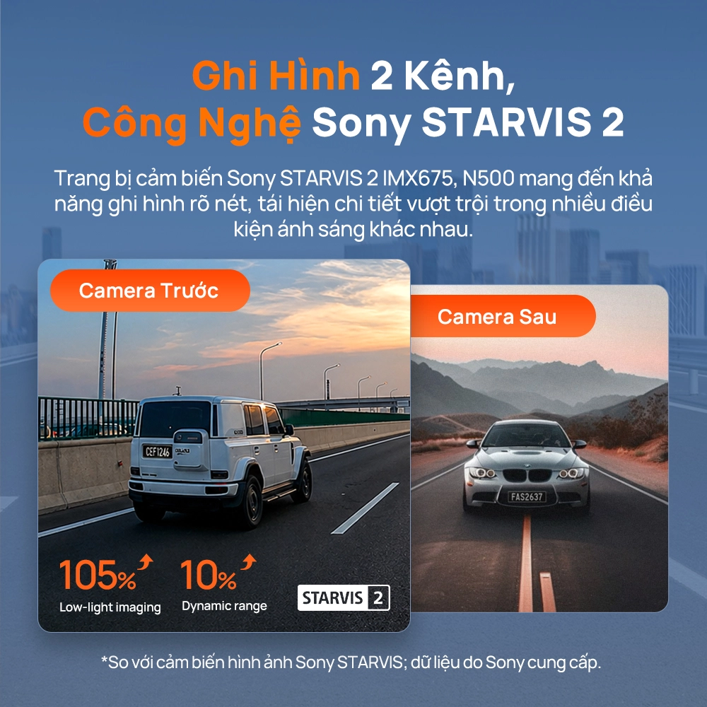 70mai N500 Sử dụng cảm biến Sony STARVIS 2 IMX675