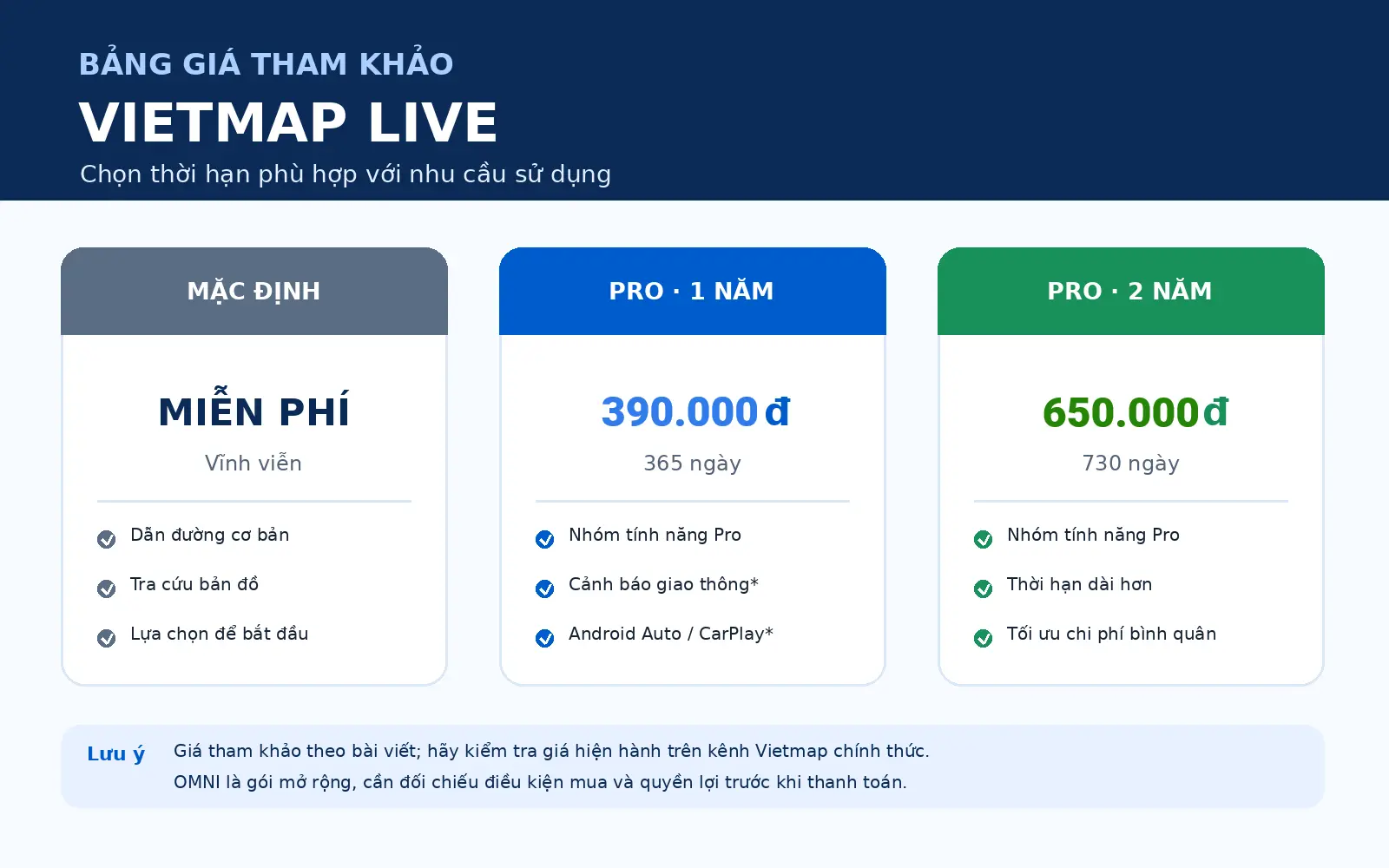 Bảng giá tham khảo mua Vietmap Live giá rẻ