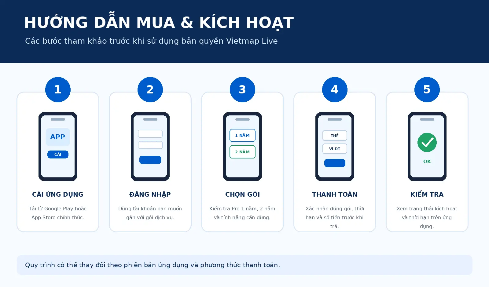 Các bước tham khảo để mua và kích hoạt bản quyền Vietmap Live